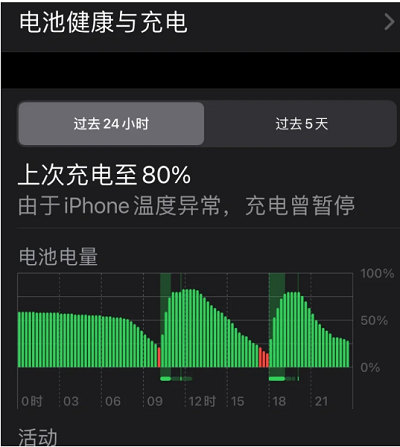 iPhone充电到80%