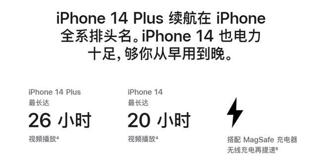 iPhone 14