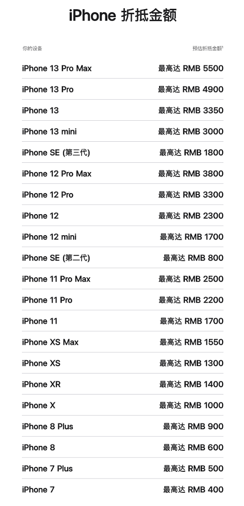 iPhone折抵金额